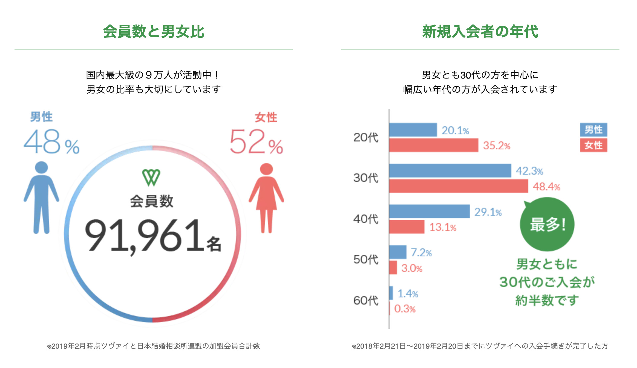 体験して比較 ツヴァイとノッツェはどっちがいい 5項目で比べました With My Partner